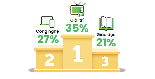 Quý 3/2023: Người Việt tìm kiếm gì trên mạng?