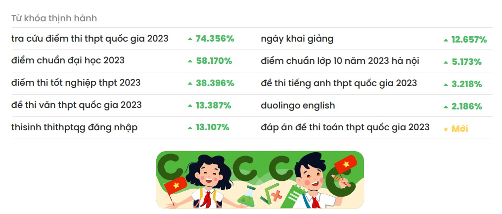 Quý 3/2023: Người Việt tìm kiếm gì trên mạng?