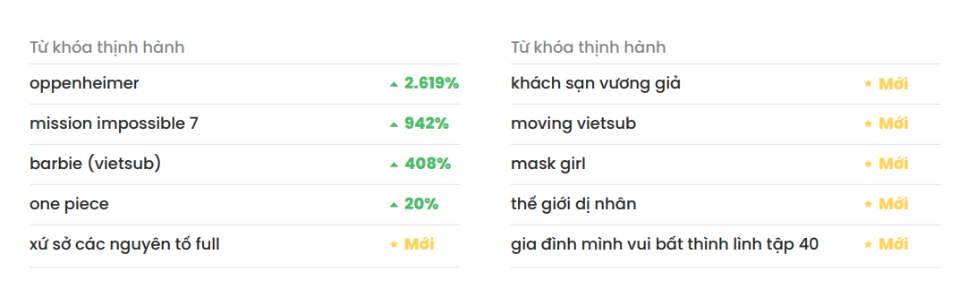 Quý 3/2023: Người Việt tìm kiếm gì trên mạng?