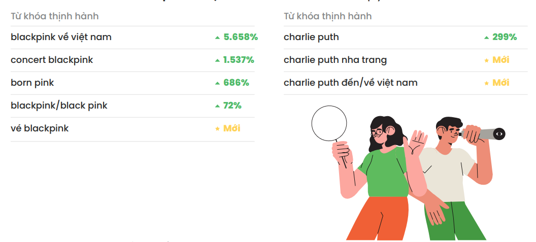 Quý 3/2023: Người Việt tìm kiếm gì trên mạng?